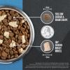imageORIJEN Wild Reserve Dry Dog Food FreeRun Chicken ampamp Grains Recipe 4lb Bag